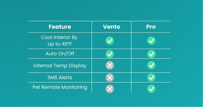 Vento Smart Fan | Portable Car & Campervan Window Ventilation Fan