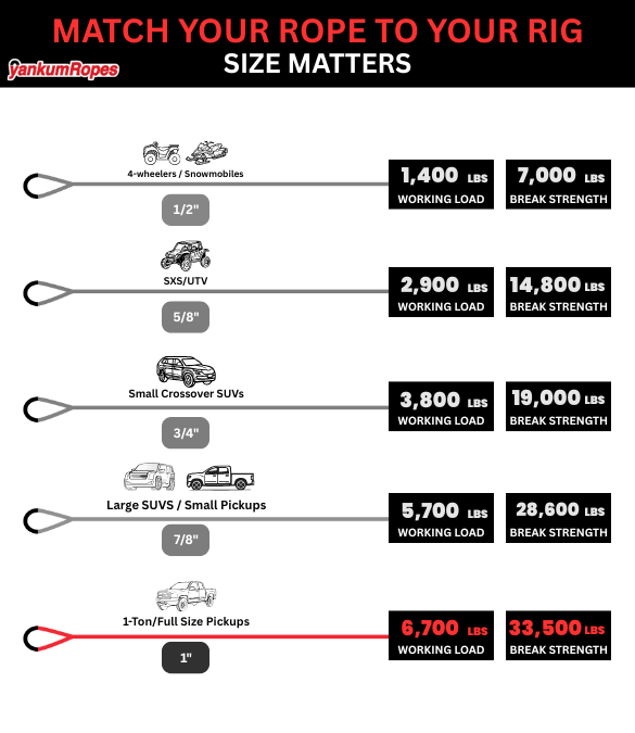1" Kinetic Recovery Rope "Rattler"