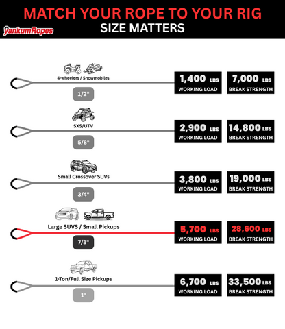 7/8" Kinetic Recovery Rope "Python"