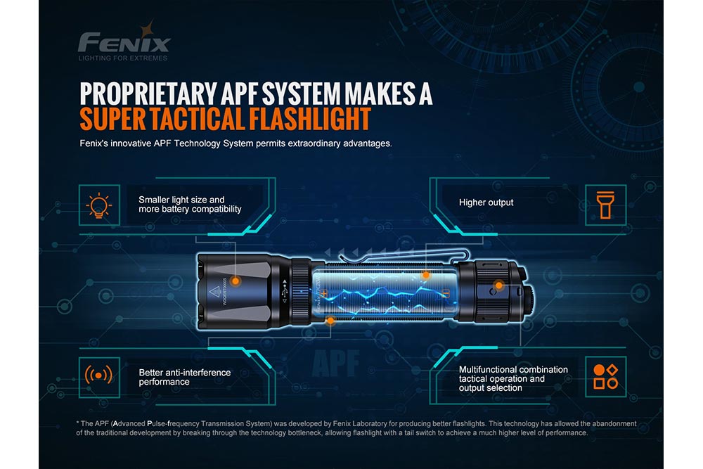 Fenix TK20R V2.0 Rechargeable LED Flashlight - 3000 Lumens