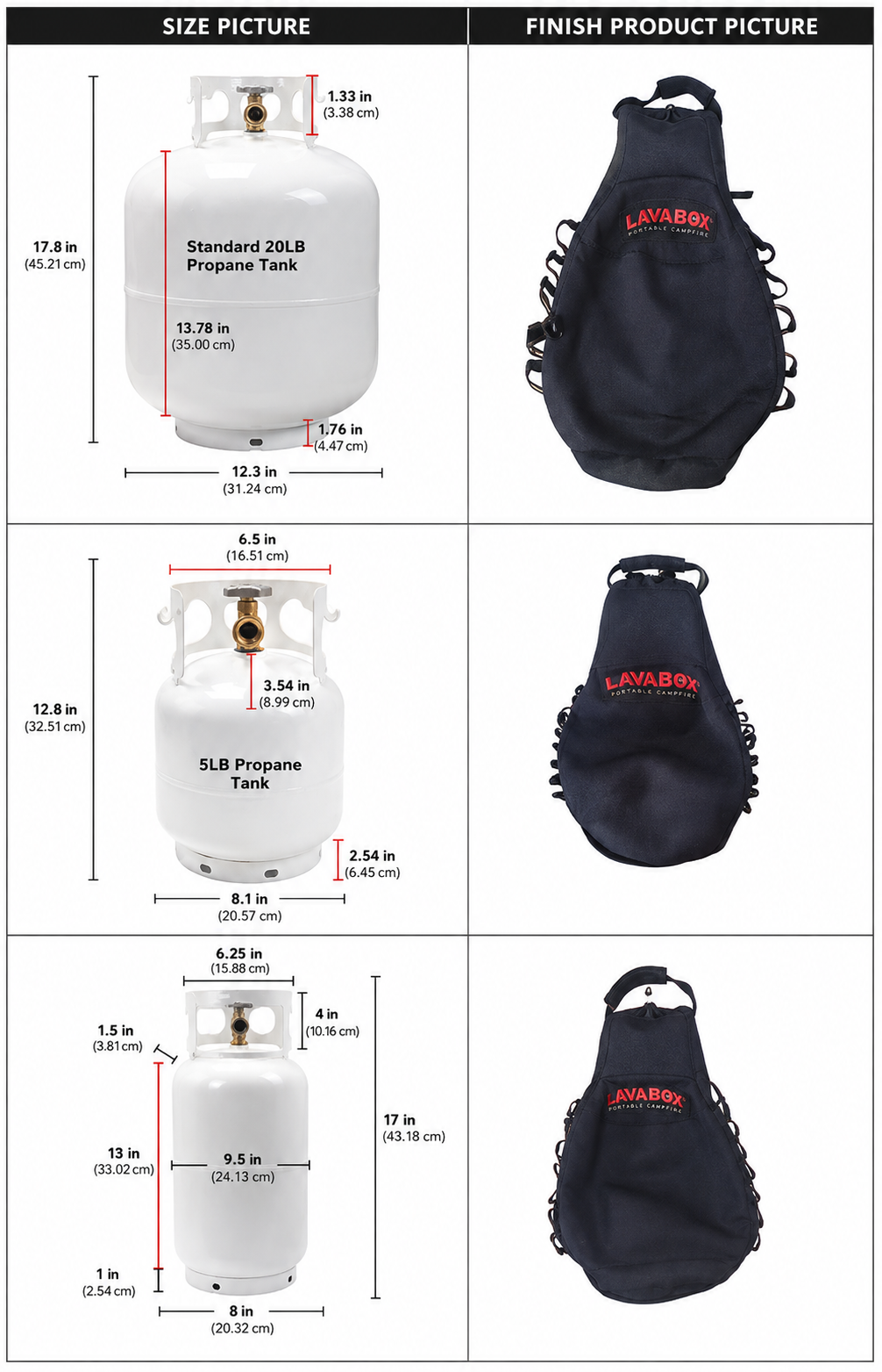 Burt's Tank Top: 5 Pound Propane Tank Insulator and Carrier