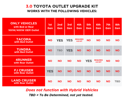 Toyota Interior Outlet Upgrade Kit by Guild Outfitters