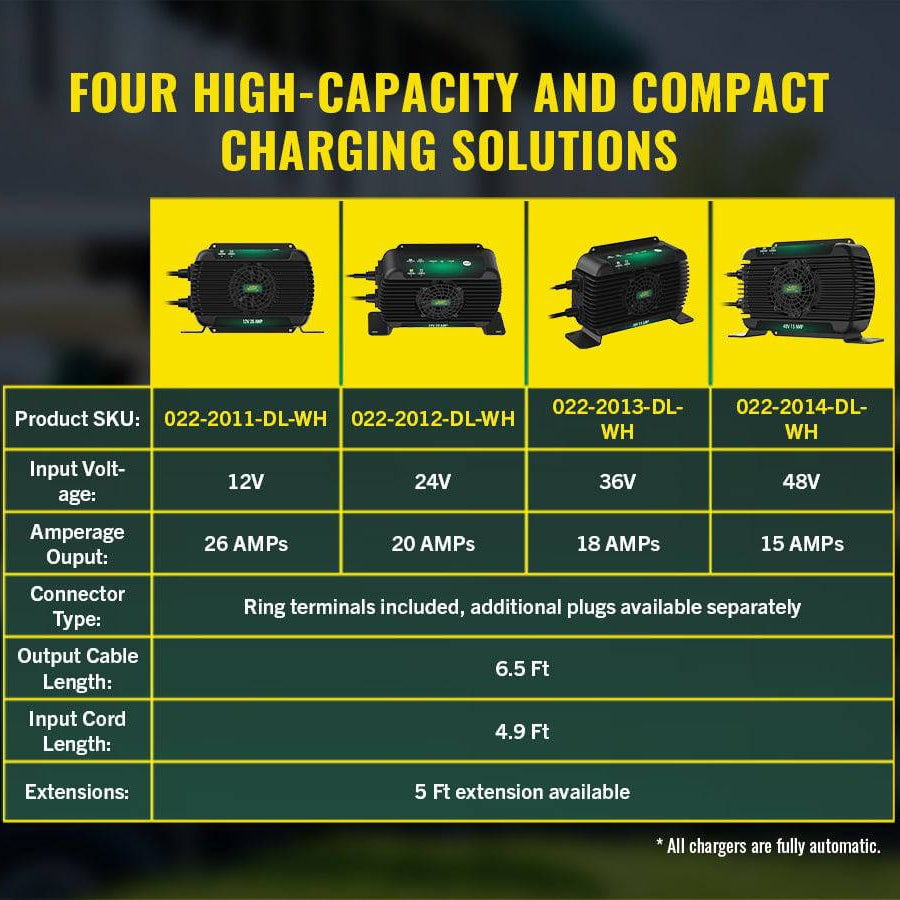 PowerPlus 12V 26 AMP Single Output Battery Charger and Maintainer