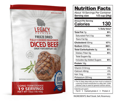 Assorted 100% USDA Freeze Dried Meat Package