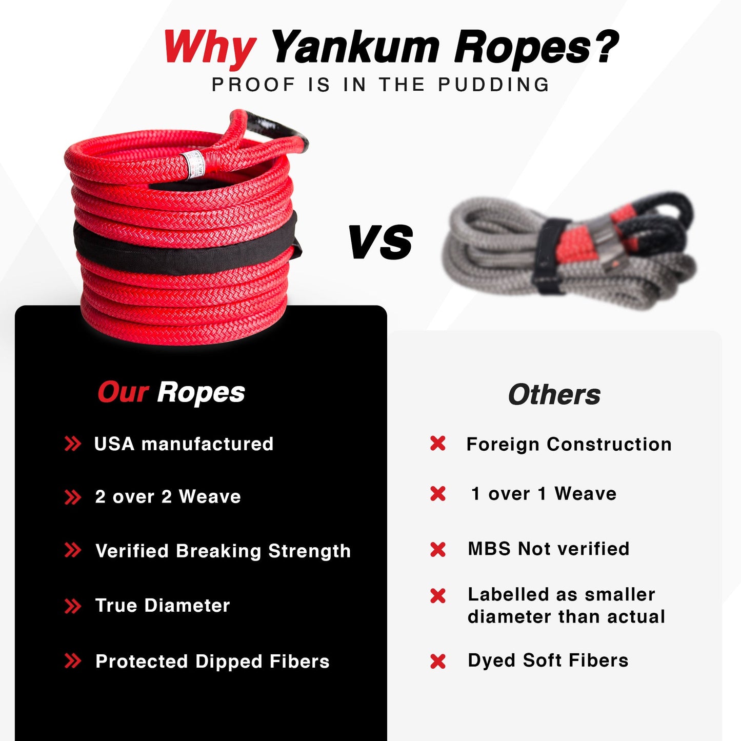 1" Kinetic Recovery Rope "Rattler"