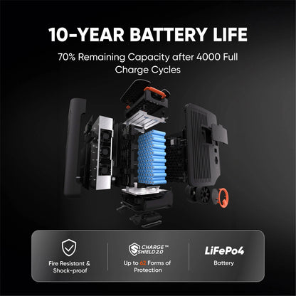 Explorer 5000 Plus Inverter Explorer 5000 Plus – RackUp+Go