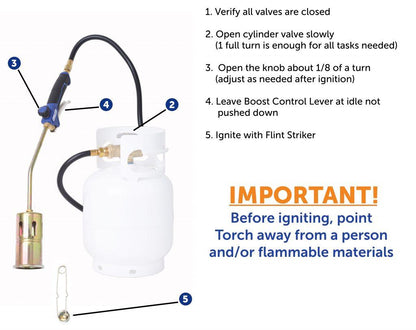 Flame King Propane Torch Weed Burner with Blast Trigger 320,000 BTU