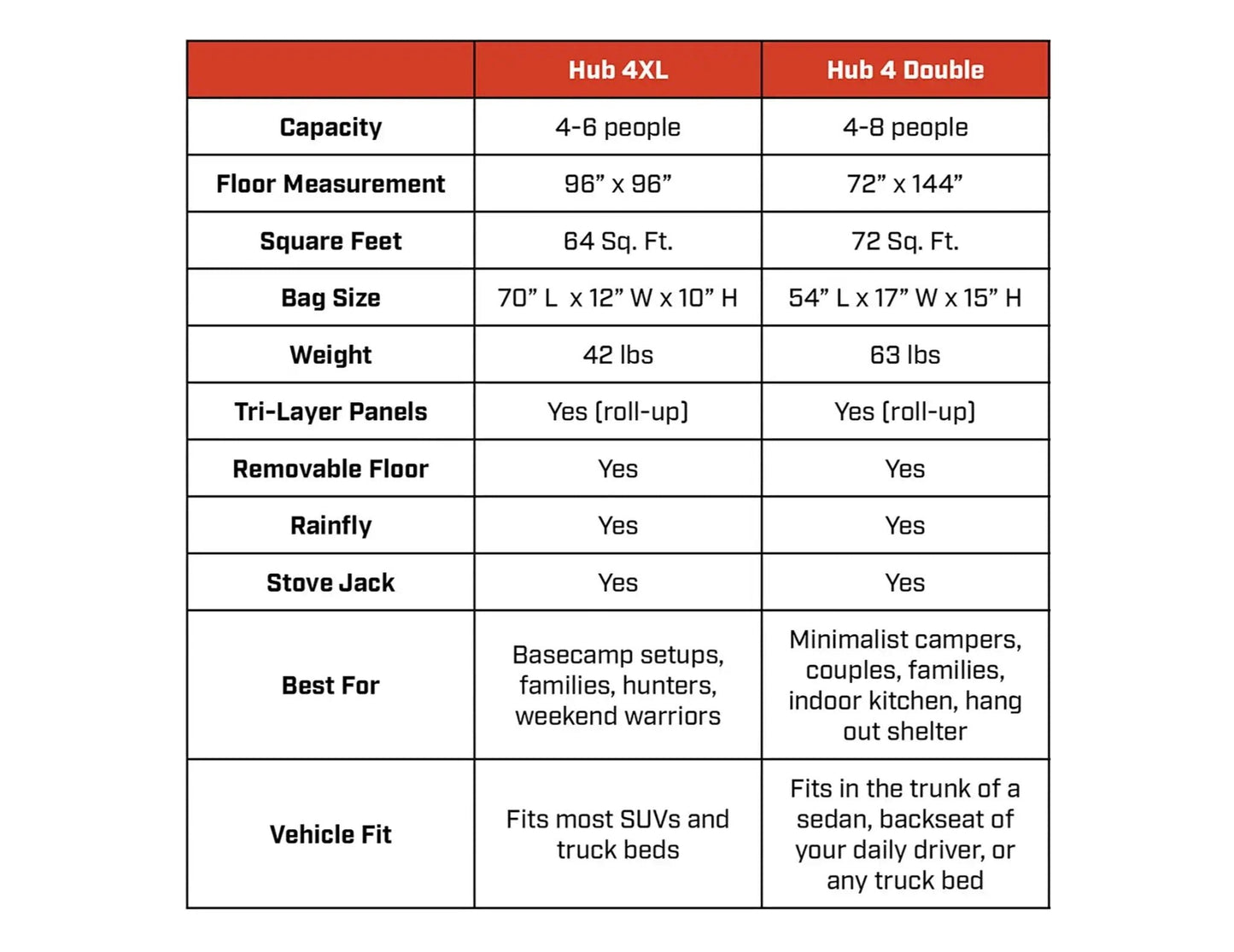 Hub 4XL Tent