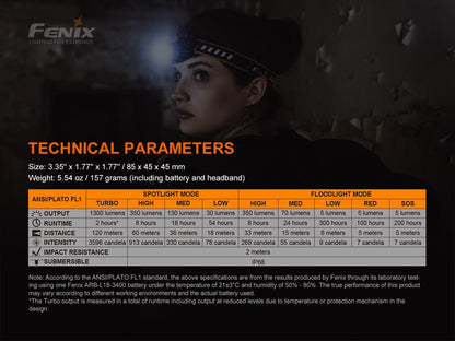 Fenix HM60R Outdoor LED Headlamp - Discontinued