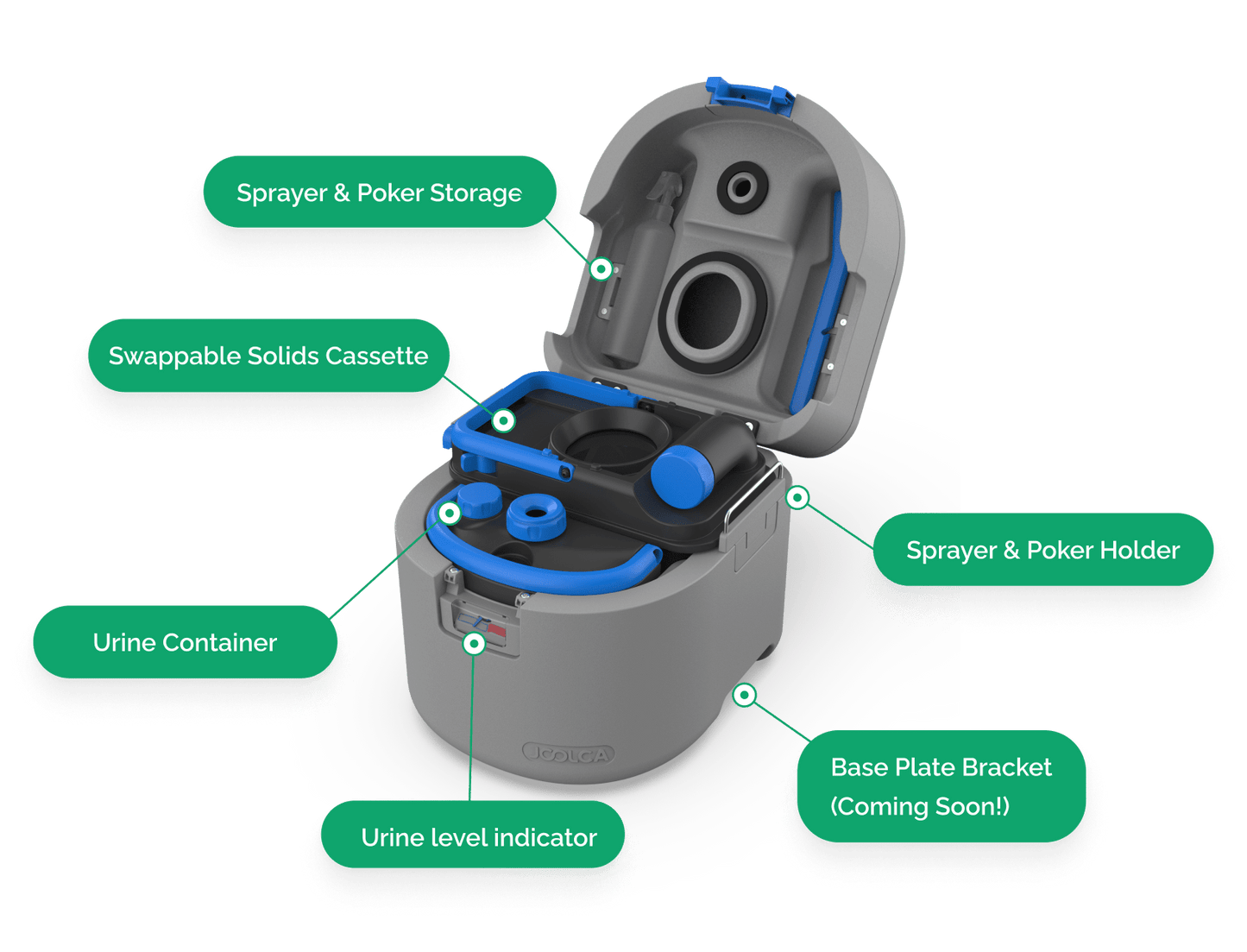 Joolca GottaGo - Composting Toilet