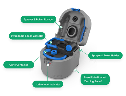 Joolca GottaGo - Composting Toilet