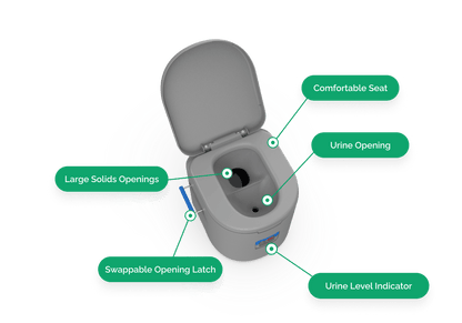 Joolca GottaGo - Composting Toilet