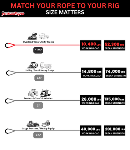 1 1/4" Kinetic Recovery Rope "Mamba"