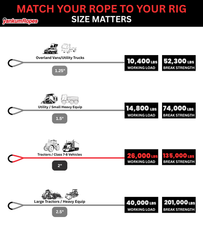Kinetic Recovery Rope