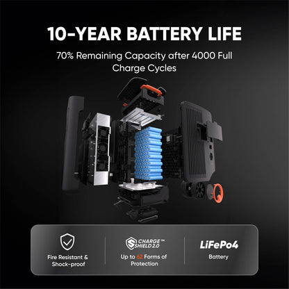 Jackery Explorer  5000 Plus Double Kit (10kWh)
