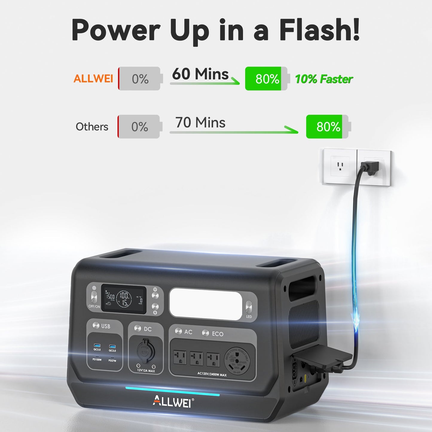 ALLWEI PPS2400+B200 PRO | Home Battery Backup up to 4kWh