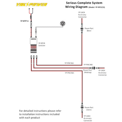 YP-RP5CS3 Serious Complete System