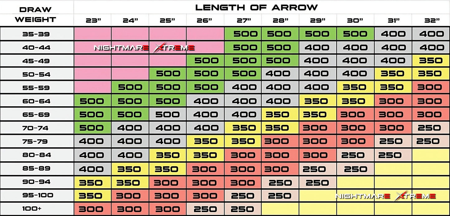 NIGHTMARE XTREME 300 / 350 / 400/ 500 spine Arrow 12/Pack Fletched