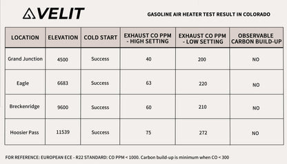 VELIT Air Heater - 14k BTU - 4000W