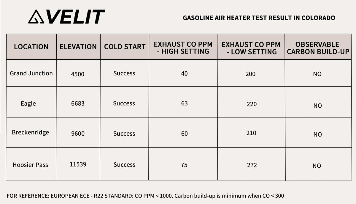 Dometic 48V FreshJet + Dometic CRX80U + VELIT Gas/Diesel Air Heater + MaxxFan Deluxe