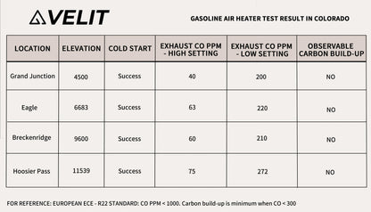 Dometic 48V FreshJet + Dometic CRX80U + VELIT Gas/Diesel Air Heater + MaxxFan Deluxe