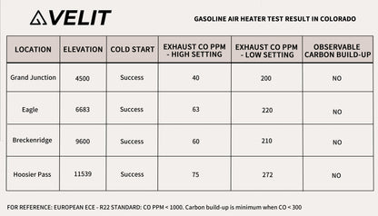 VELIT 2000R + Gas/Diesel Heater + Dometic 126L Fridge/Freezer + MaxxFan Deluxe