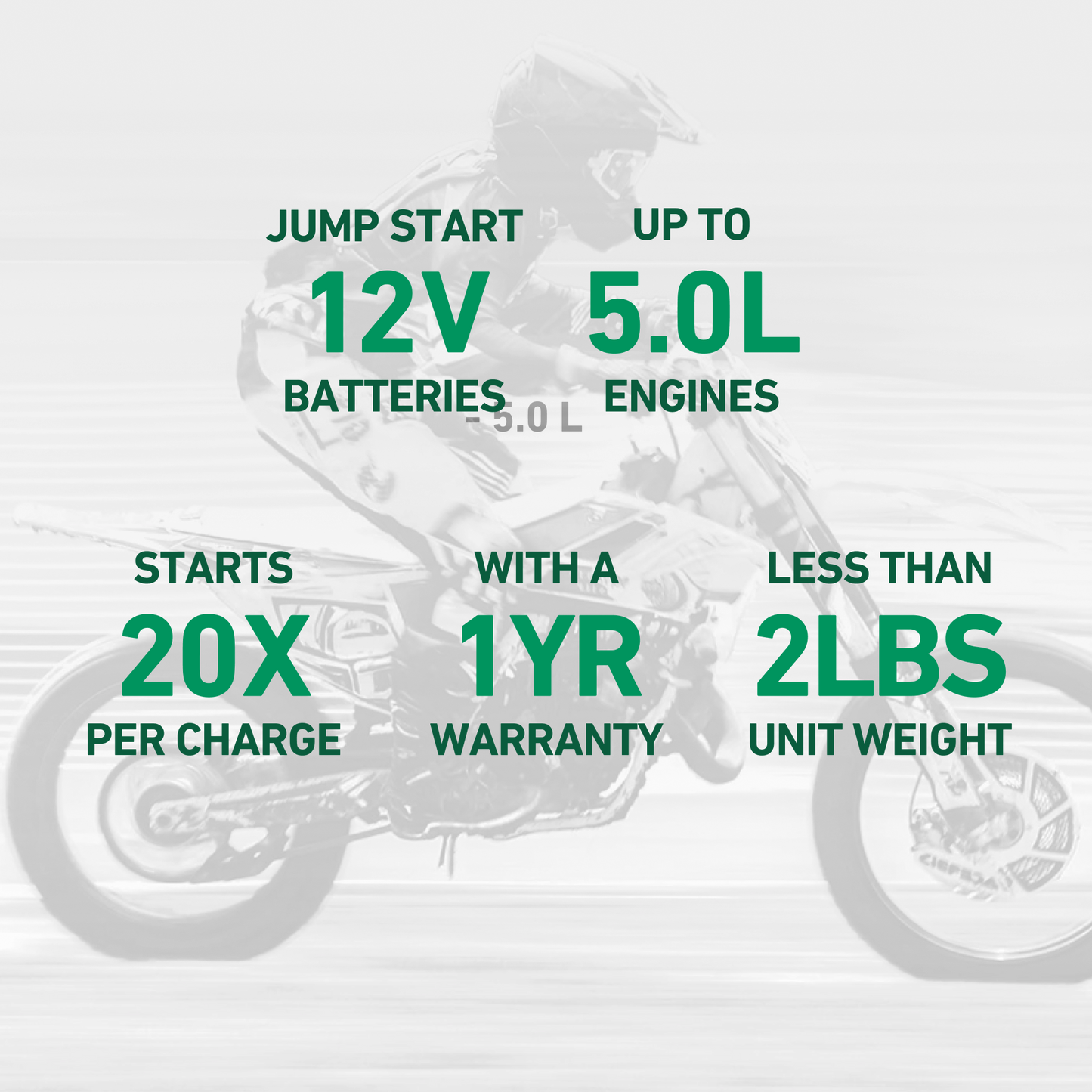 Charge N Start 1100 — 1 Amp Battery Charger & 1000 Amp Jump Starter