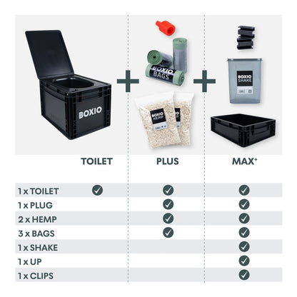 BOXIO - TOILET PLUS | Composting Toilet Starter Kit