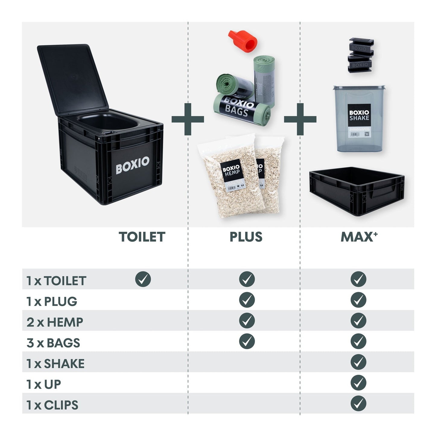 BOXIO - TOILET MAX+ | Composting Toilet Starter Kit With Additional Storage