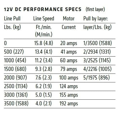 WARN VRX 35-S Powersport Winch - 101030