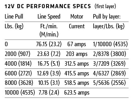 WARN M8274 10,000lb Winch w/ Steel Rope - 106170