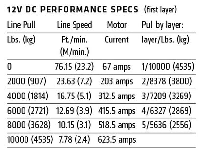 WARN M8274 10,000lb Winch w/ Steel Rope - 106170