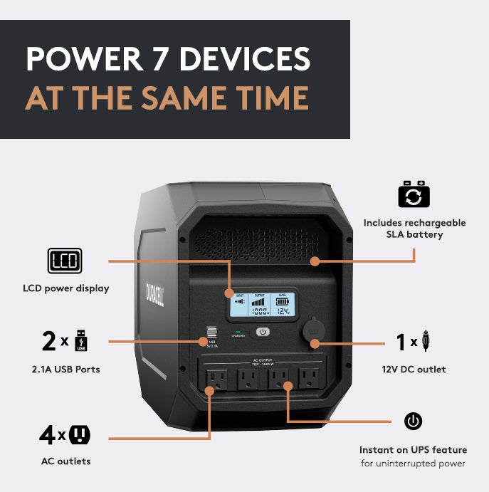 Duracell PowerSource 1440W Portable Power Station - DR660PSS