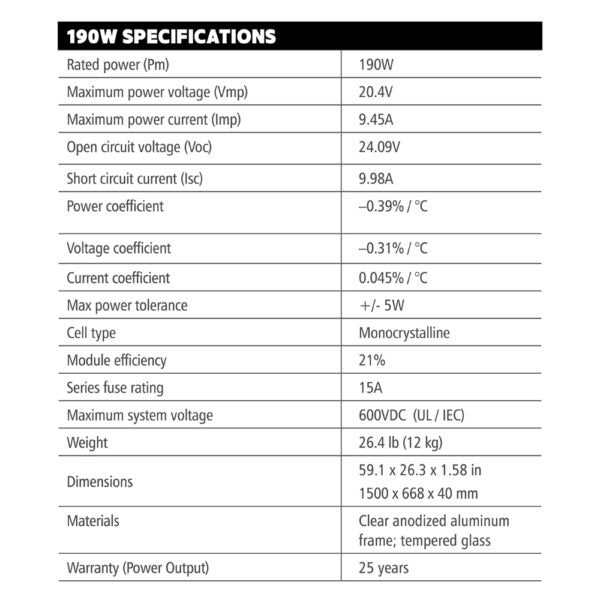 Go Power 190W Overlander Solar Kit