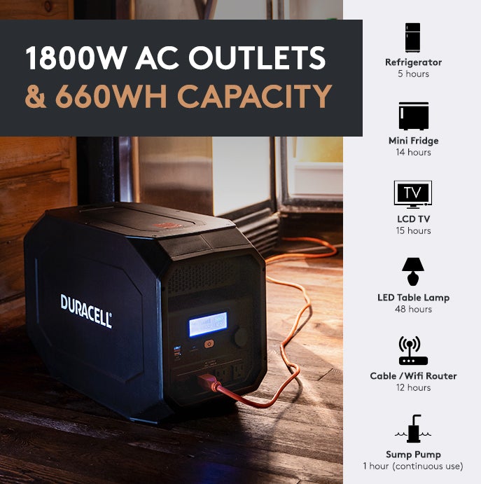 Duracell PowerSource 1440W Portable Power Station - DR660PSS