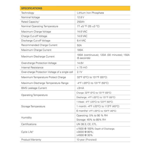 Go Power 250Ah LiFePO4 Solar Battery - GP-LIFEPO4-250