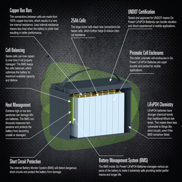 Go Power 250Ah LiFePO4 Solar Battery - GP-LIFEPO4-250