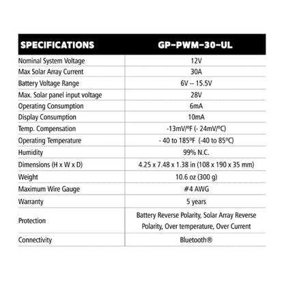 Go Power 190W Overlander Solar Kit