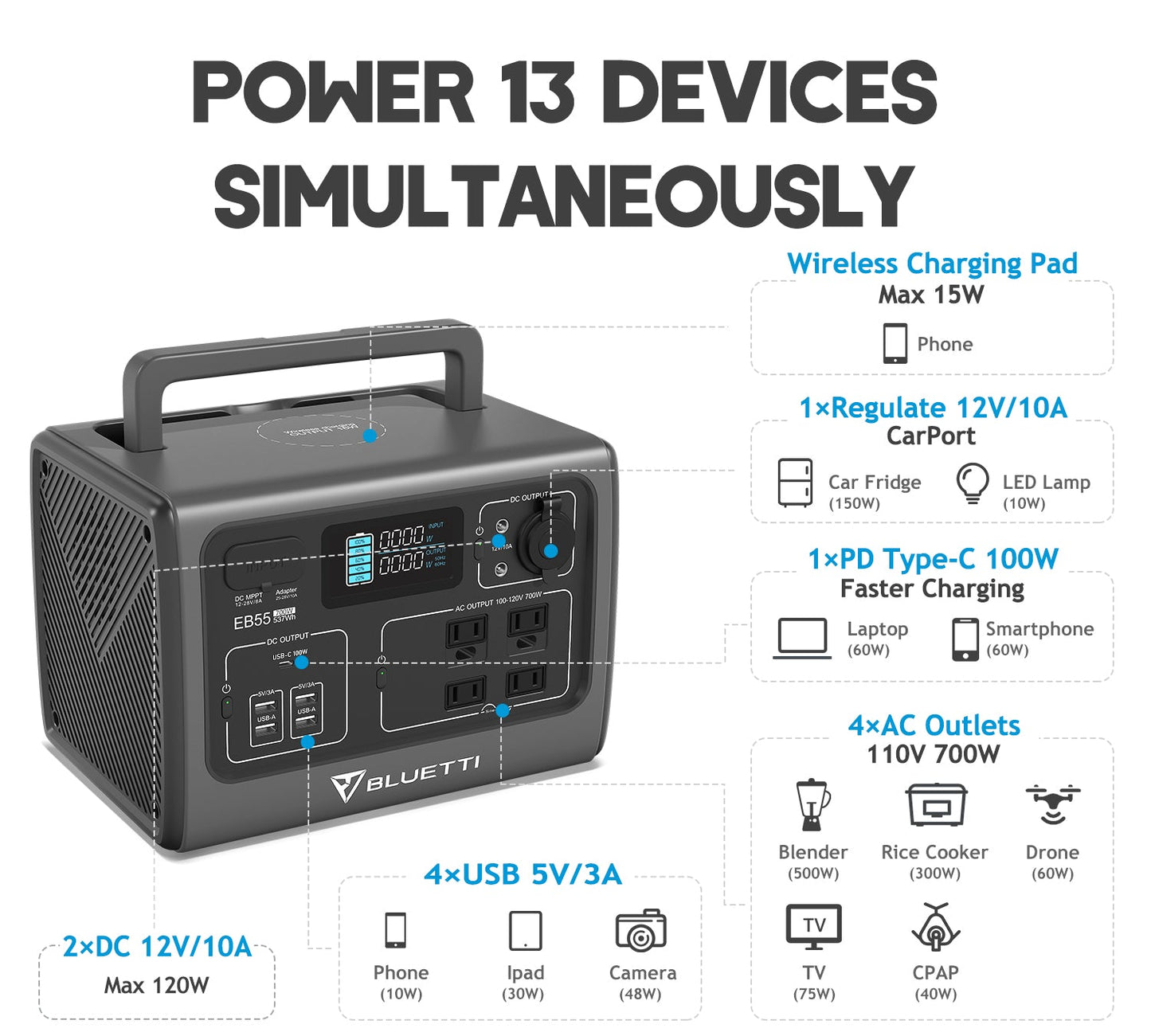 BLUETTI EB55 Portable Power Station | 700W, 537WH