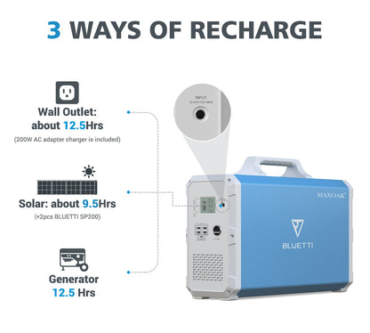 BLUETTI EB240 Portable Power Station | 1000W, 2400WH