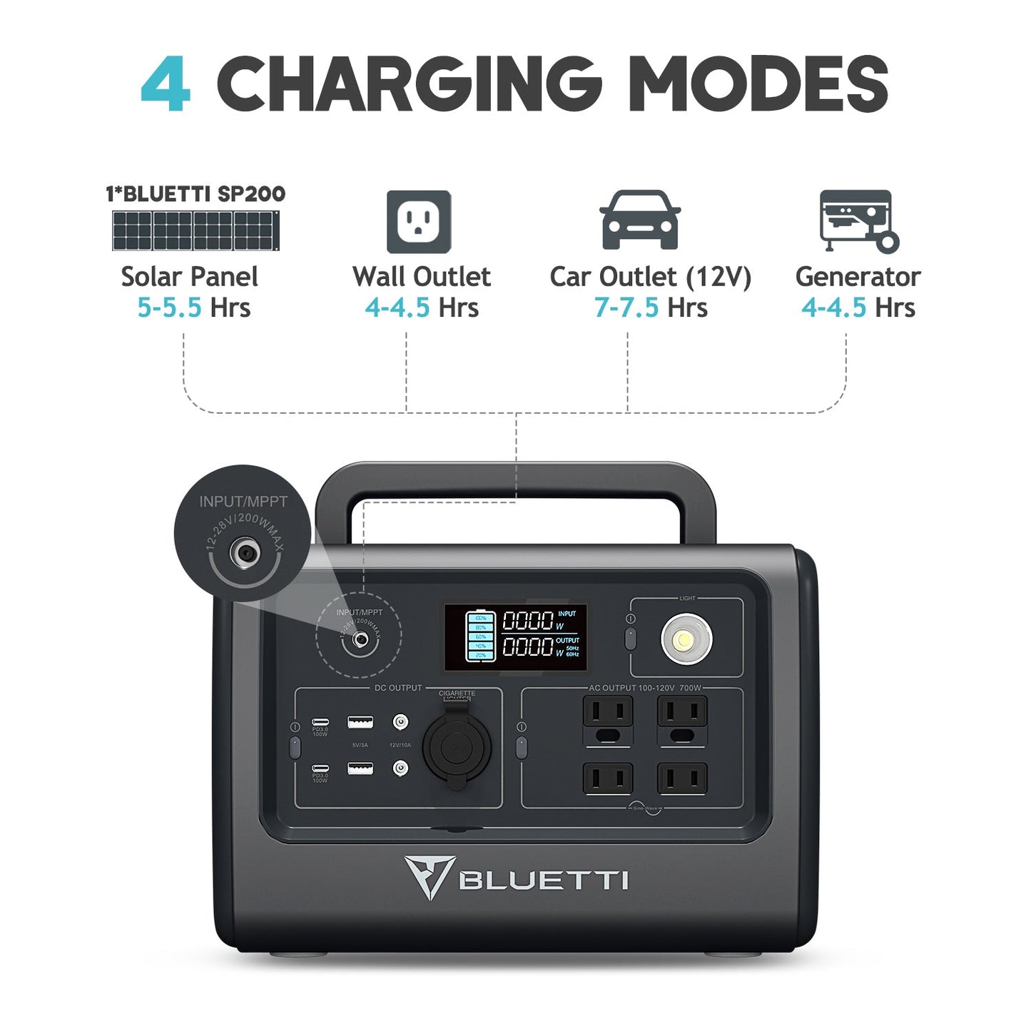 BLUETTI EB70 Portable Power Station | 700W, 716WH