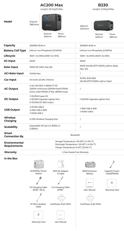 BLUETTI AC200MAX + 2*B230 + 3*PV200 | Home Battery Backup