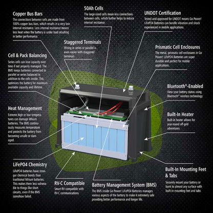 Go Power 100Ah Advanced Lithium Battery