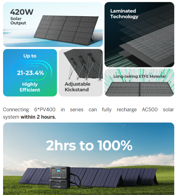 BLUETTI PV400 Solar Panel - 420W