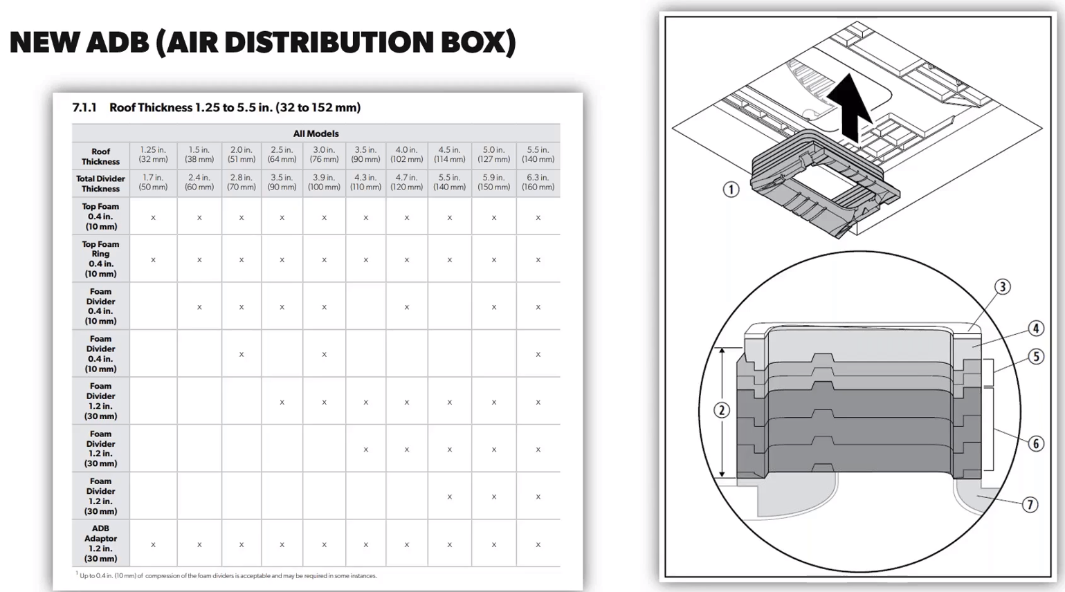Dometic FreshJet Mechanical ADB - FreshJet Air Distribution Box