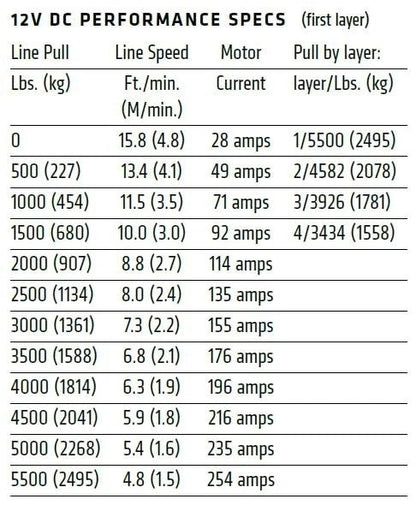 WARN AXON 55-S Powersport Winch - 101150