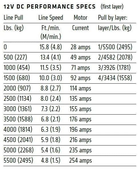 WARN AXON 55 Powersport Winch - 101155